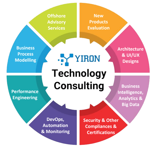 IT Consulting Services