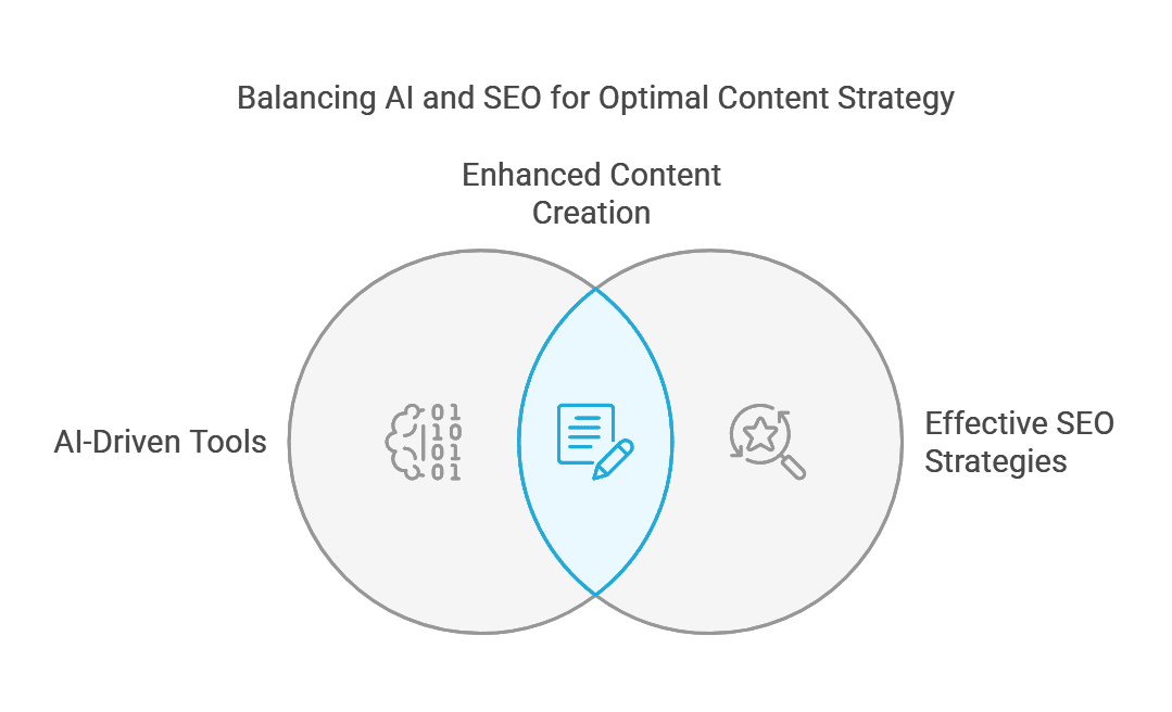 AI's impact on search and SEO in 2025
