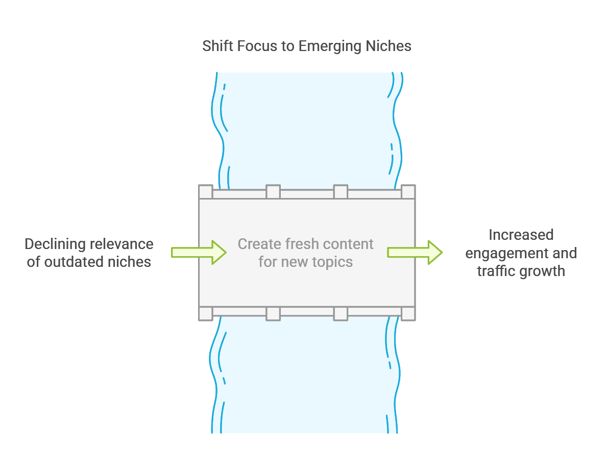 Declining SEO niches in 2025