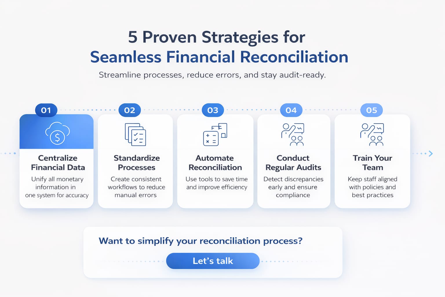 5 proven strategies for seamless financial reconciliations