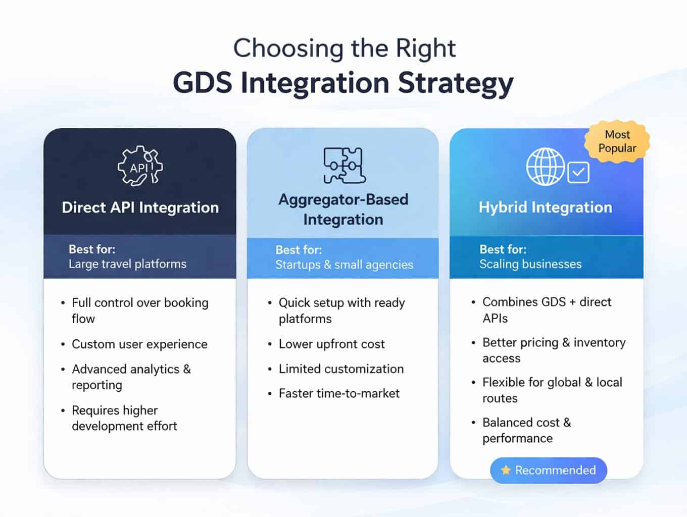 Choosing the right GDS approach