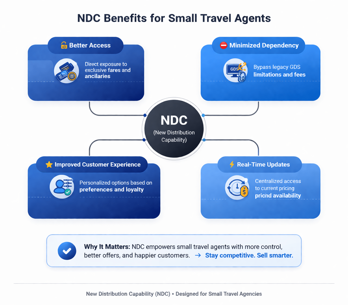 NDC Benefits for Small Travel Agents