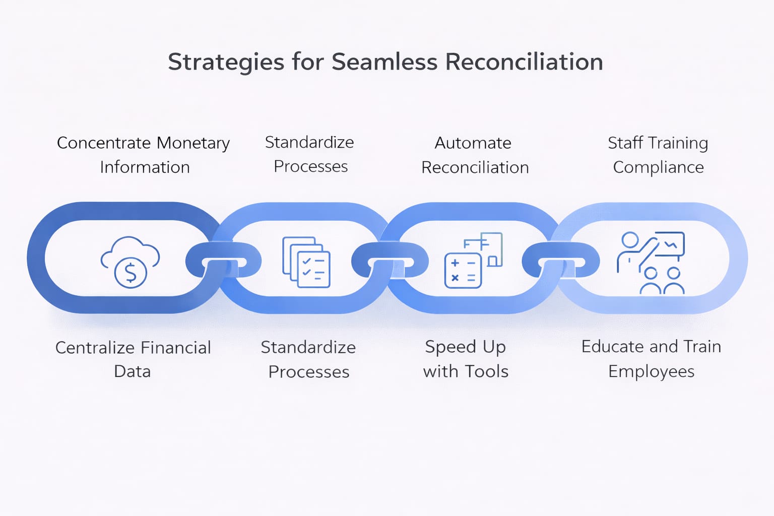 5 proven strategies for seamless financial reconciliations